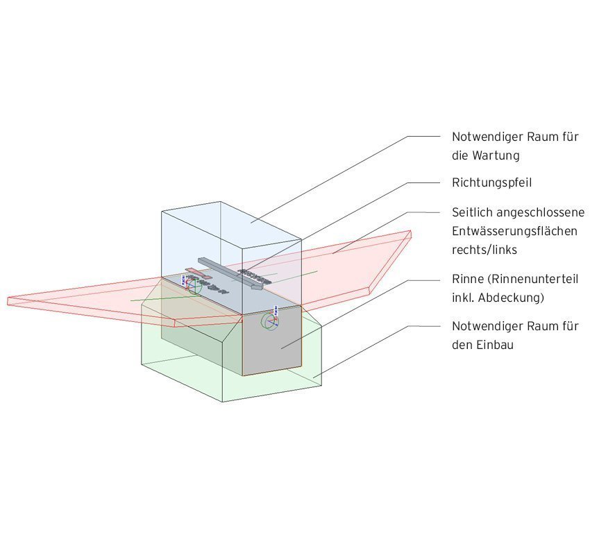 BIM Planervariante mit Beschriftung